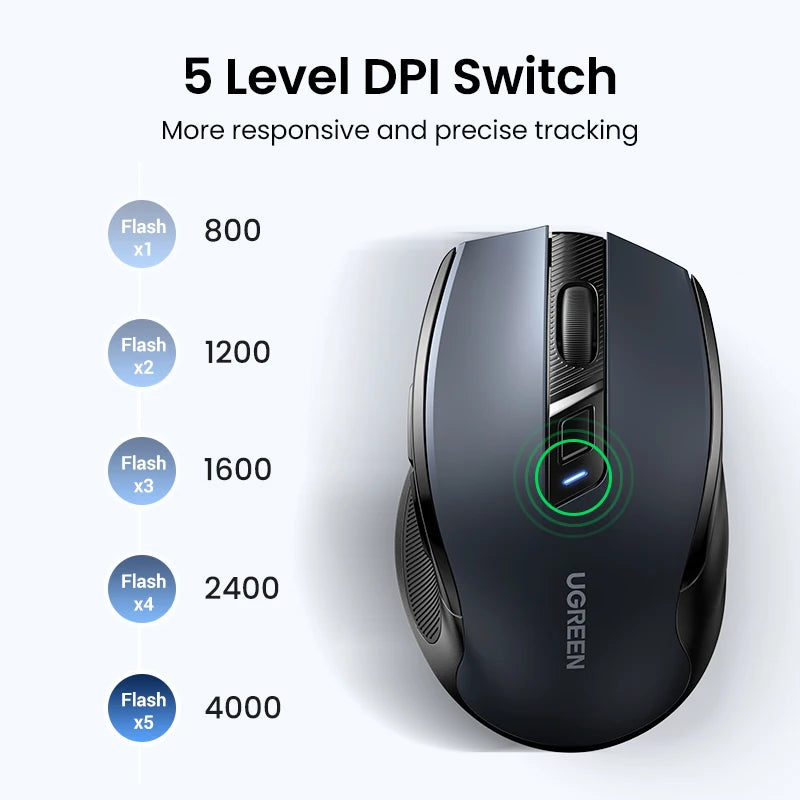 Bezdrátová myš UGREEN Bluetooth 5.0, ergonomická myš 4000 DPI se 6 tichými tlačítky pro MacBook, tablet, notebook, počítač PC, 2.4G myši
