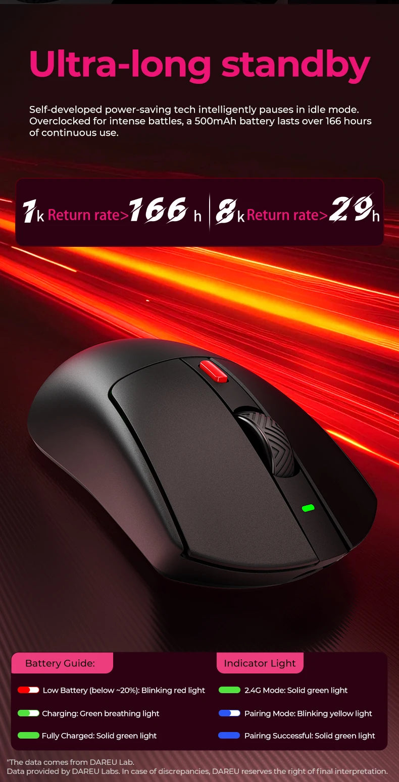 DAREU Kabellose Gaming-Maus 8khz Abtastrate AIM-750 (3950) 30000 DPI Tri-Mode-Gamer-Maus 60g mit Ladestation