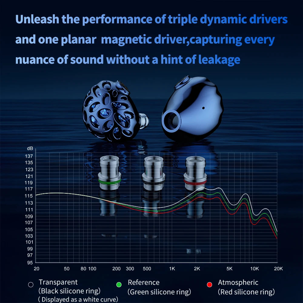 TRN Whale Shark Hybrid Earphones Triple Dynamic + Planar In-Ear Monitors headphones