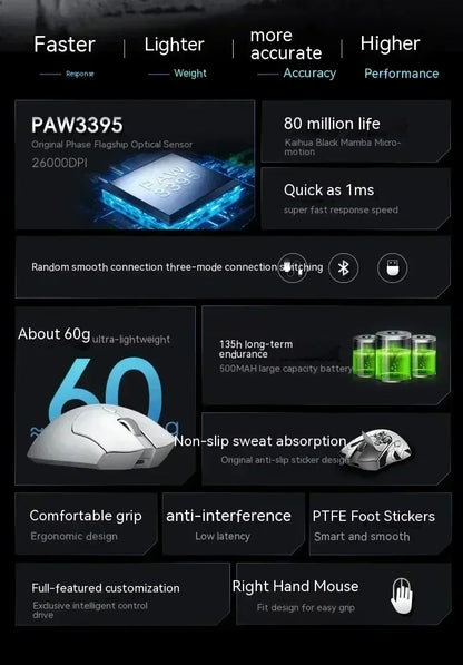 Metaphyuni Metapanda P1 kabellose Maus P1 Pro Max PAW3395, geringe Latenz, leichte E-Sports-Gaming-Maus, ergonomisch, Geschenk für PC-Gamer