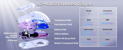 A2 Transparent Wireless Gaming Mouse, BT 5.0/2.4G PC Rechargeable RGB Mice with Digital Screen, PixArt 3212, 5 Adjustable DPI
