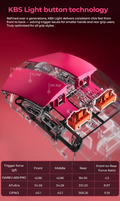 DAREU Kabellose Gaming-Maus 8khz Abtastrate AIM-750 (3950) 30000 DPI Tri-Mode-Gamer-Maus 60g mit Ladestation
