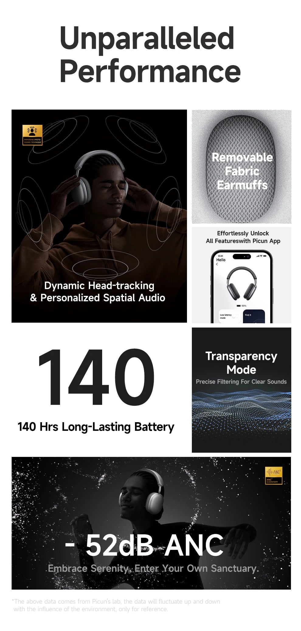 Picun F8 Pro ANC Kabellose Kopfhörer mit Head Tracking, 3D Spatial Audio, -52dB ANC, HIFI Bluetooth-Headset, ENC HD-Mikrofon, niedriger Latenz und App