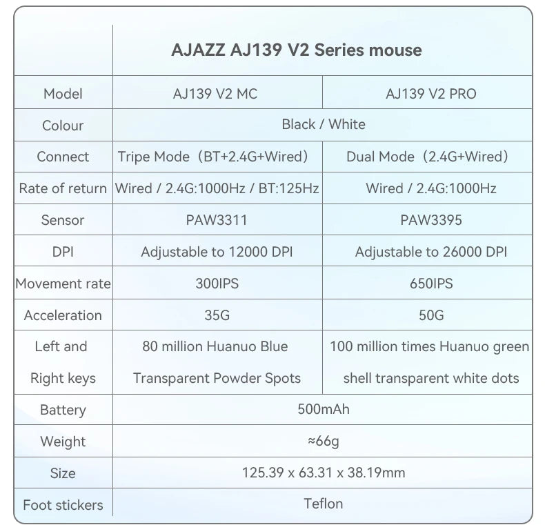 AJAZZ AJ139Pro/AJ139V2MC Kabellose Maus PMW3395/PAW3311-Chipsatz 12000-26000Dpi Professionelle Gaming-Maus