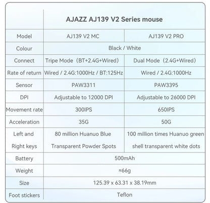 AJAZZ AJ139Pro/AJ139V2MC Kabellose Maus PMW3395/PAW3311-Chipsatz 12000-26000Dpi Professionelle Gaming-Maus