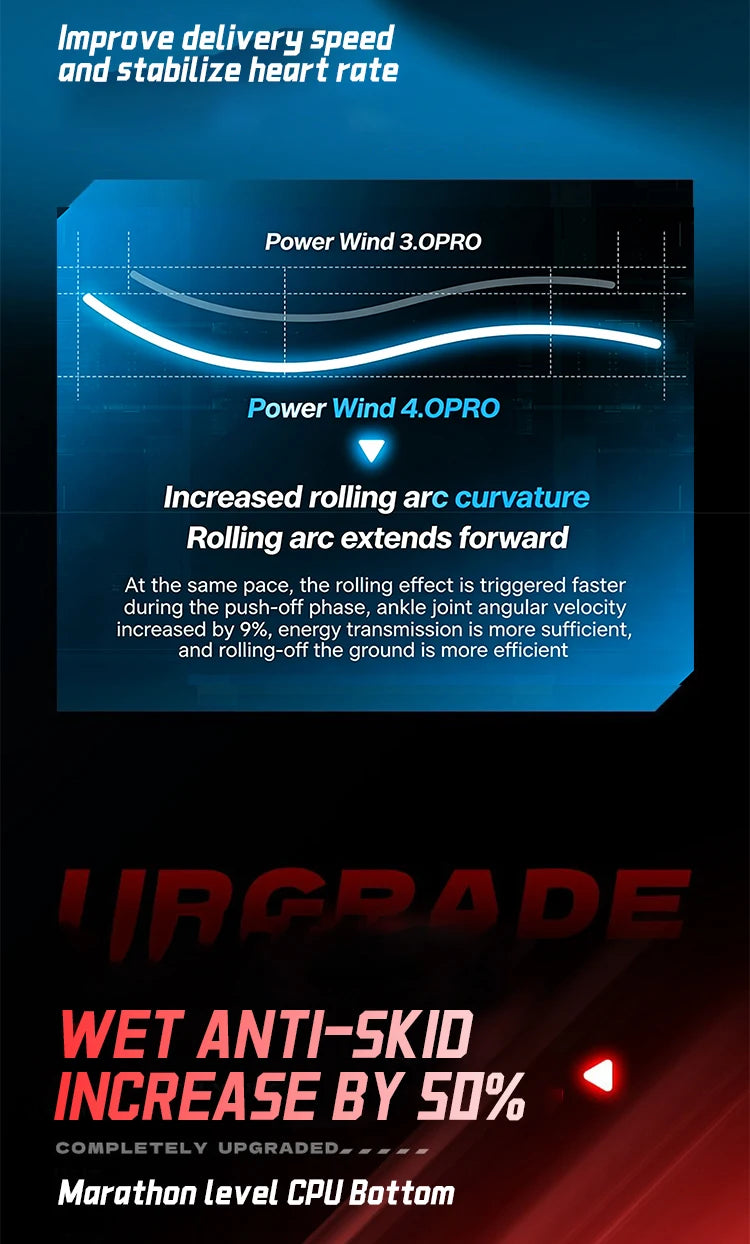 QIAODAN WIND 4PRO Carbon Plate Marathon Shoes for Men, Professional Racing Sneakers 2026, Breathable Running Sports Shoes QDB023262291