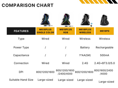 Delux M618 PLUS Vertical Mouse Gaming Wired Ergonomics Mice Wireless 6 Buttons 4000 DPI Optical Right Hand For PC Laptop