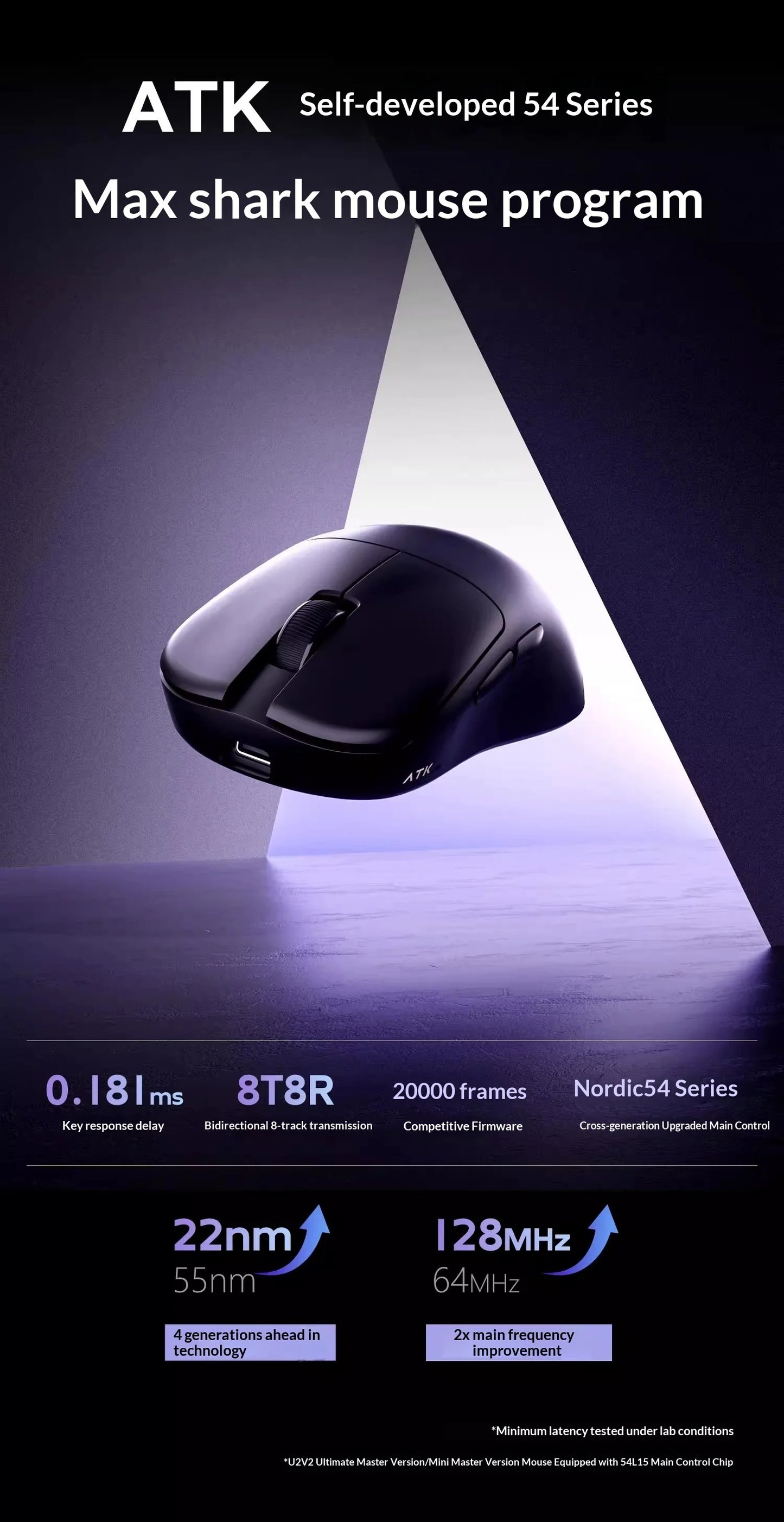 ATK U2 V2 Mini Ultimate Wireless Gaming Mouse, PAW3950 Ultra Sensor, 8KHz Polling Rate, Lightweight Tri-Mode Ergonomic Esports Mouse