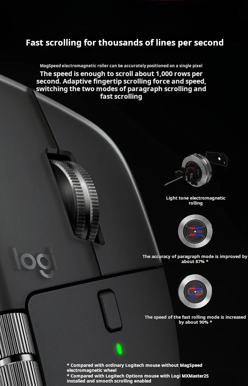 Logitech MX Master 4 Haptic Feedback Actions Ring MagSpeed 8000DPI Ergonomic Wireless Bluetooth Mouse 70Day Battery
