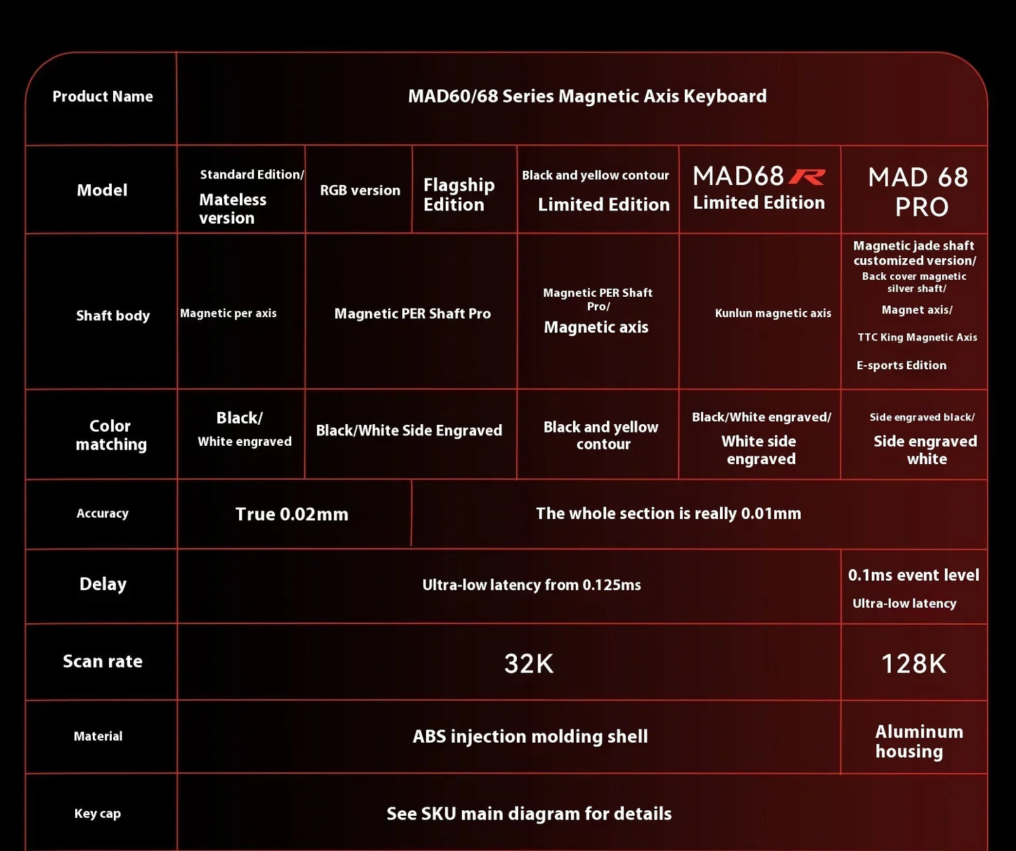 FGG Madlions Mad60 Mad68 He Mechanical Keyboard Magnetic Switch 8k Wired RGB Hot Swap Custom Keyboard Esport Game Gift Accessory