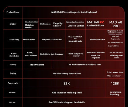 FGG Madlions Mad60 Mad68 He Mechanical Keyboard Magnetic Switch 8k Wired RGB Hot Swap Custom Keyboard Esport Game Gift Accessory