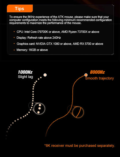 ATK Dragonfly A9 Wireless Gaming Mouse NearLink Tri-Mode Dual 8K Ultra-Lightweight Ergonomic Esports Mouse