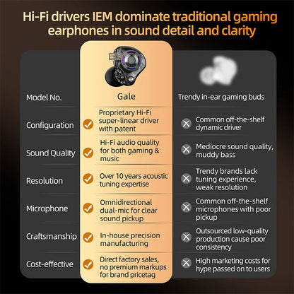 KZ Gale Gaming-IEM-Ohrhörer – HiFi-In-Ear-Monitor mit superlinearem Treiber und abnehmbarem, versilbertem 2-Pin-Kabel