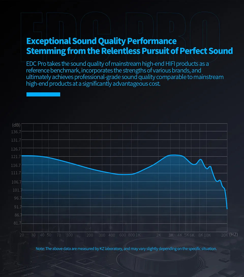 KZ EDC Pro Wired In-Ear Earphones with Large Dynamic Drivers, HiFi Monitor Bass Earphones, Detachable Cable, Noise Isolating Wired Headphones with Microphone