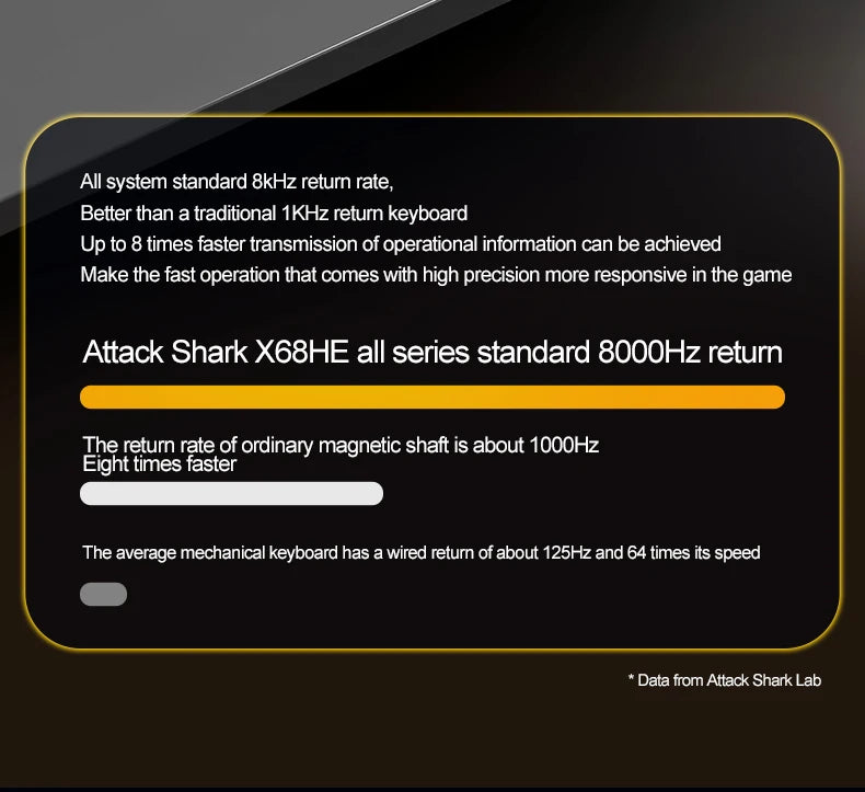 ATTACK SHARK X68HE Esports Magnetic Axis Keyboard 8KHz Return Rate, Total Area 0.01mm, and 0.125ms Rate Class Ultra-Low Latency