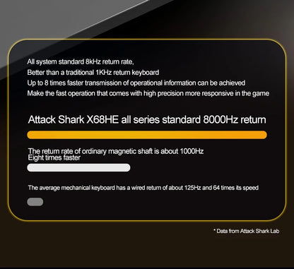 ATTACK SHARK X68HE Esports Magnetic Axis Keyboard 8KHz Return Rate, Total Area 0.01mm, and 0.125ms Rate Class Ultra-Low Latency