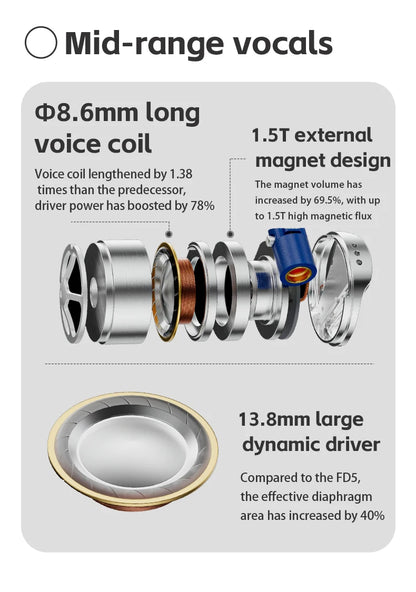 FiiO FD15 Hi-Res Dynamic Driver In-Ear Earphones, 13.8mm DLC Wired HiFi Earbuds with Magnalium Driver, MMCX Detachable Cable, Audiophile In-Ear Monitors