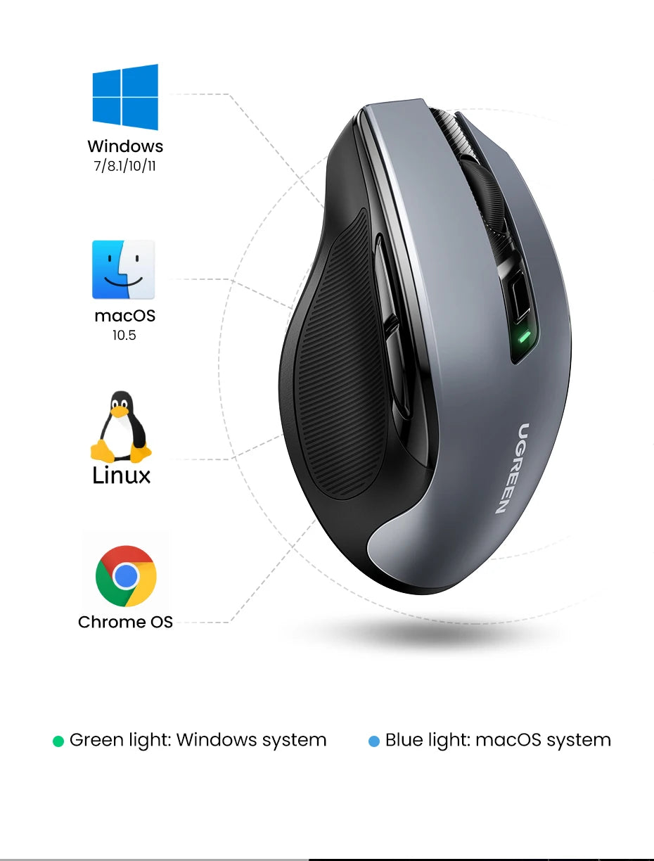 UGREEN Mouse Wireless Ergonomic Mouse 2.4GHz 4000 DPI Silent 6 Buttons For MacBook Tablet Laptop PC Mute Mice Quiet 2.4G Mouse