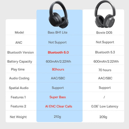 Baseus Wireless Bluetooth 5.3 Over-Ear Headphones – HiFi 40mm Driver, 70H Playtime Foldable Headset with Spatial Audio
