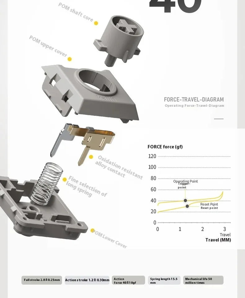Lofree Flow Lite Wireless Mechanical Keyboard&PU Bag Lighter&Silenter POM Switch 2.4G Bluetooth&Wired Office Typing Gasket 84key