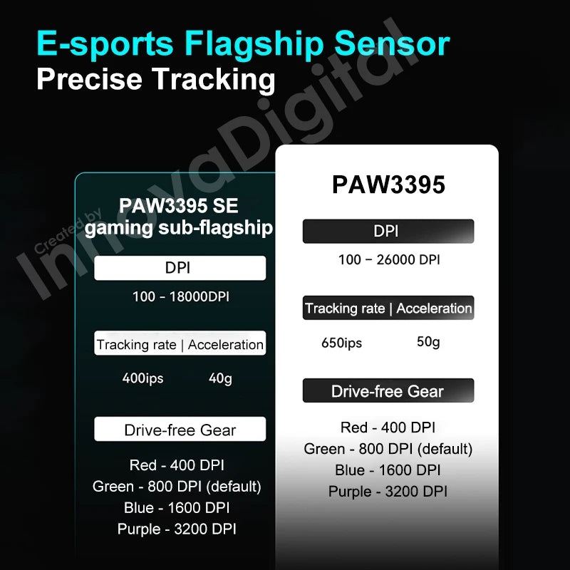 Ratón gaming inalámbrico ATK VXE Dragonfly R1 Pro MAX PAW3395 R1 SE Plus personalizado para esports y FPS, recargable y ligero
