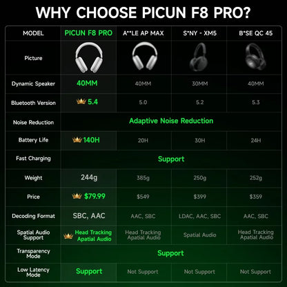 Picun F8 Pro ANC Kabellose Kopfhörer mit Head Tracking, 3D Spatial Audio, -52dB ANC, HIFI Bluetooth-Headset, ENC HD-Mikrofon, niedriger Latenz und App