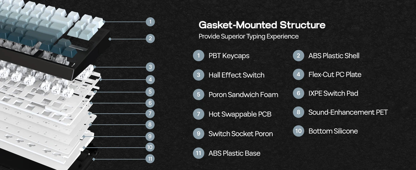 EPOMAKER G84 HE 75% ANSI US Layout Gasket Wired/BT/2.4Ghz Wireless Hall Effect Magnetic Mechanical Keyboard 8K Polling & 8000mAh
