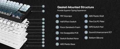 EPOMAKER G84 HE 75% ANSI US Layout Gasket Wired/BT/2.4Ghz Wireless Hall Effect Magnetic Mechanical Keyboard 8K Polling & 8000mAh