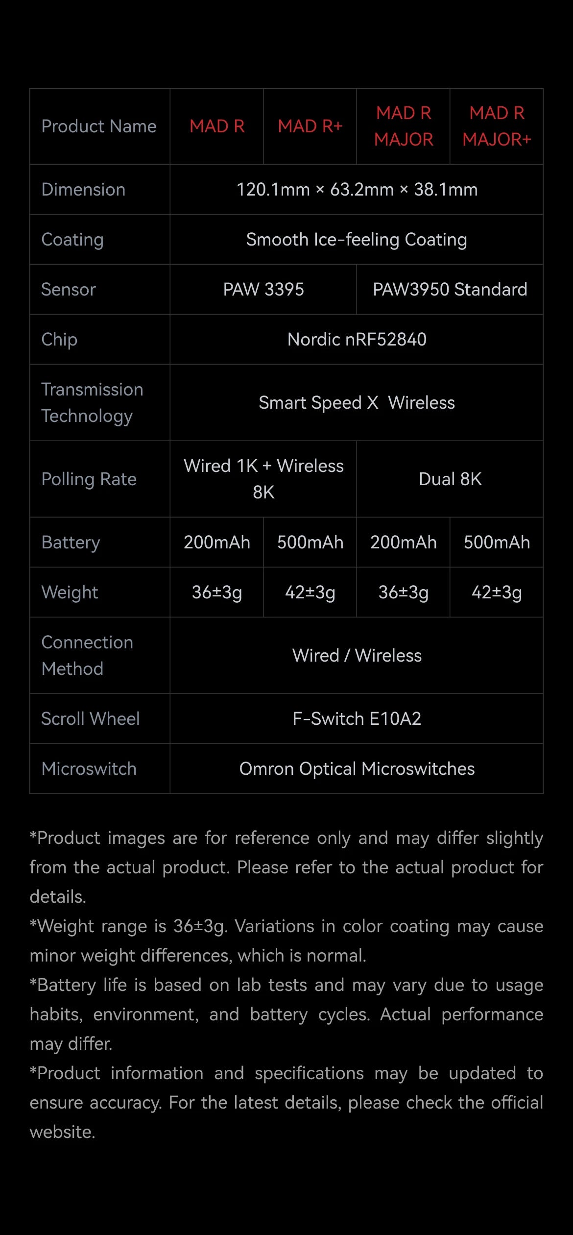 ATK VXE MAD R MAJOR Gaming Mouse Wireless 8K, PAW3950/3395 Sensor, Ultra-Lightweight Ergonomic Gaming Mouse, Dual-Mode RGB Gaming Mouse