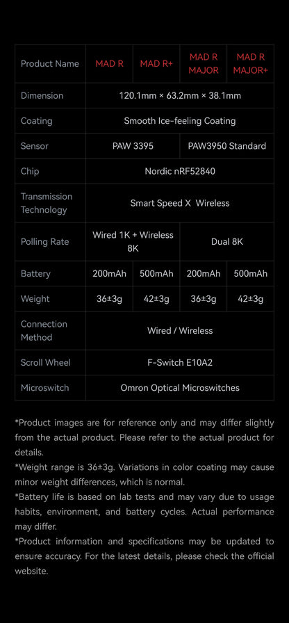 ATK VXE MAD R MAJOR Gaming Mouse Wireless 8K, PAW3950/3395 Sensor, Ultra-Lightweight Ergonomic Gaming Mouse, Dual-Mode RGB Gaming Mouse