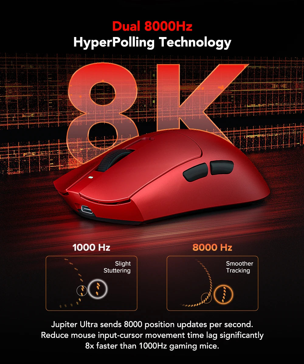 KYSONA Jupiter Series Gaming Mouse  Wired Wireless Mice 8Khz PAW3950 Sensor  Bluetooth 46g Rechargeable Web Driver For PC laptop