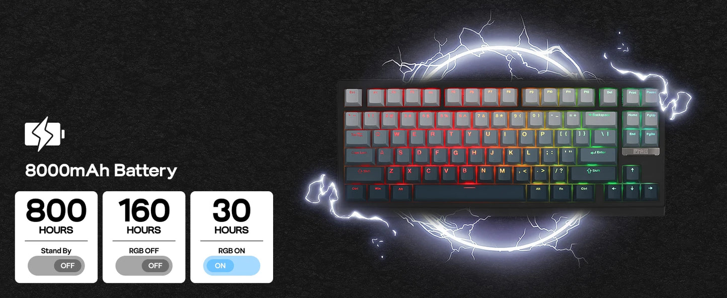 EPOMAKER G84 HE 75% ANSI US Layout Gasket Wired/BT/2.4Ghz Wireless Hall Effect Magnetic Mechanical Keyboard 8K Polling & 8000mAh