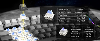 ATTACK SHARK X820 Ultra Gasket Mechanical Keyboard with TFT Screen & Knob, 75% ANSI Layout, Tri-mode, 5 Sound Absorbing Foams