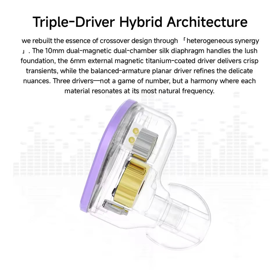 CVJ NOZOMI Wired Hybrid Earphones 2DD+1PD Triple Driver In-Ear Monitors, Planar Magnetic Earbuds with Interchangeable Faceplates for Music & Gaming