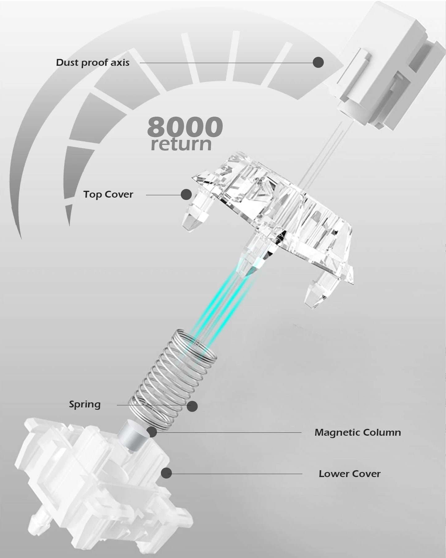 Raven68 Esports Magnetic Axis Keyboard Wired Single Mode PBT Transparent Keycap 8K Return Adjustable Key68 Key Game Mechanical