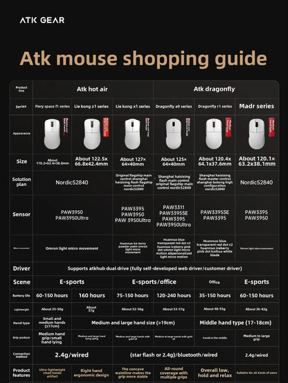 Ratón gaming inalámbrico Bluetooth ATK Dragonfly A9, diseño ergonómico, respuesta rápida, PAW3950 Ultra, 800mAh, ligero, 8KHz, esports
