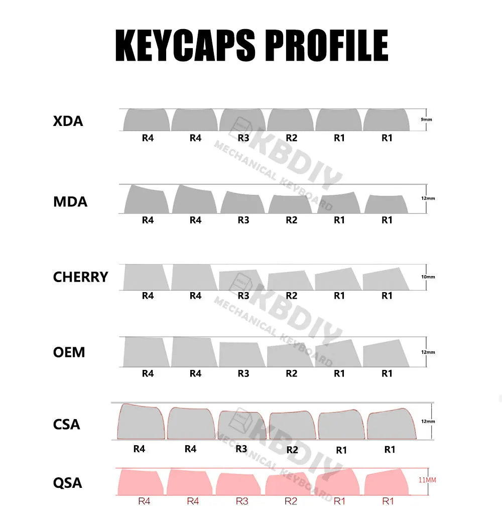 KBDiy GMK 9009 Retro Cherry Profile Keycap 134 Keys/Set For Mechanical Keyboard DIY Custom PBT DYE-SUB 61 60 Bakclit ISO Keycaps