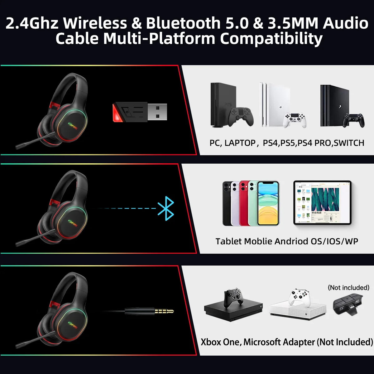 Kofire UG-05 Wireless Gaming Headset with Mic, RGB Lights, 2.4G Bluetooth 5.0 Gaming Headphones for PS5 PS4 PC Switch