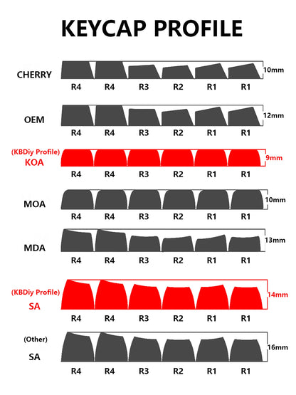 KBDiy 174 Keys PBT Cherry Profile Blue Jade Keycaps for Game Mechanical Keyboard Double Shot DIY for Aula F75 F87 F99 Key Caps