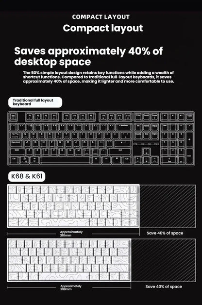 K61 Wired Portable Mechanical Keyboard, Phantom RGB Colorful, Gaming-grade Response, Ergonomic Design, Gaming Office Usable