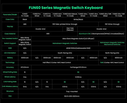 MONSGEEK FUN60 PRO&MAX HE Machanical Keyboard Magnetic Switch 60% Wireless Gaming Keyboard Rapid Trigger 8K ARGB Custom Keyboard