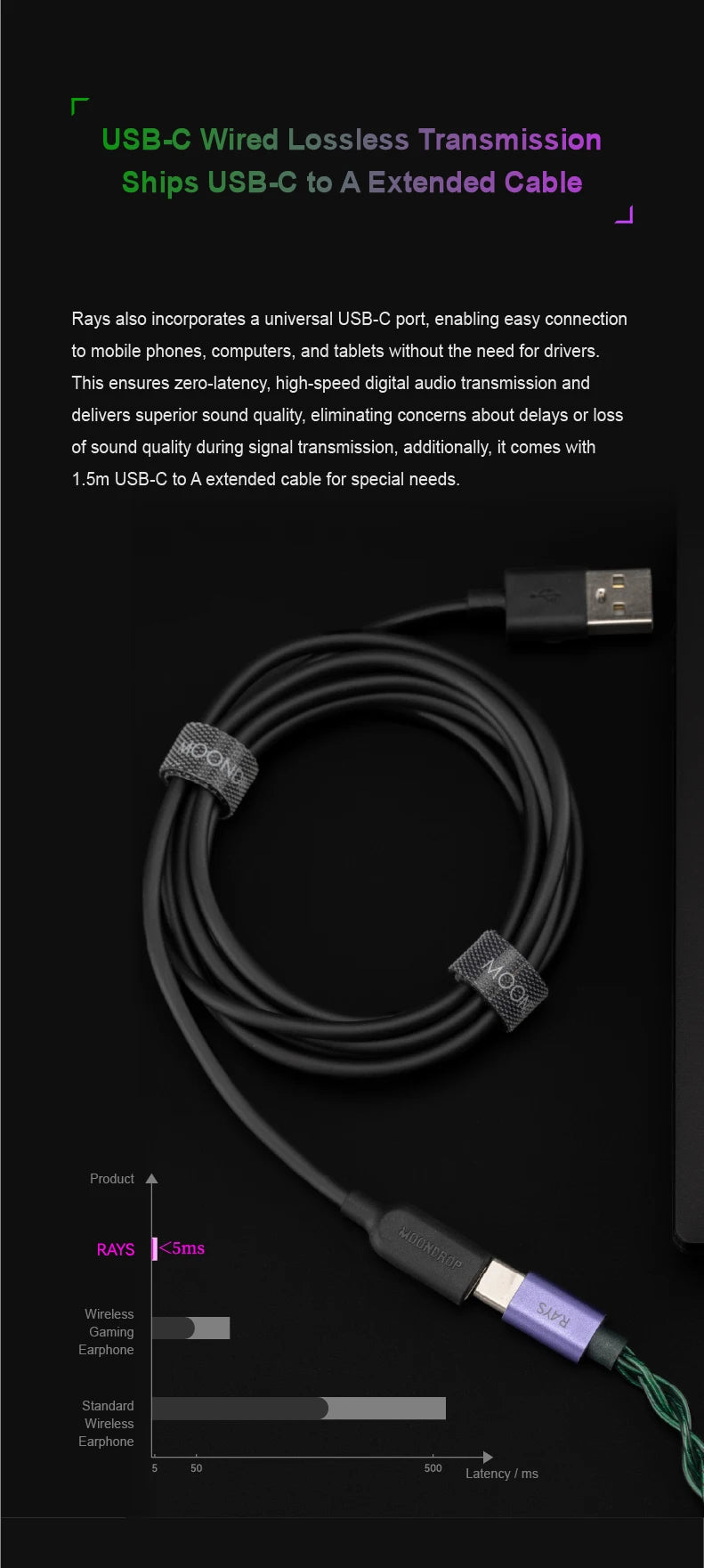 MOONDROP RAYS Gaming Earphones USB-C DSP Gaming IEMs – HiFi Wired In-Ear Gaming Earbuds with AI Noise Cancelling Microphone