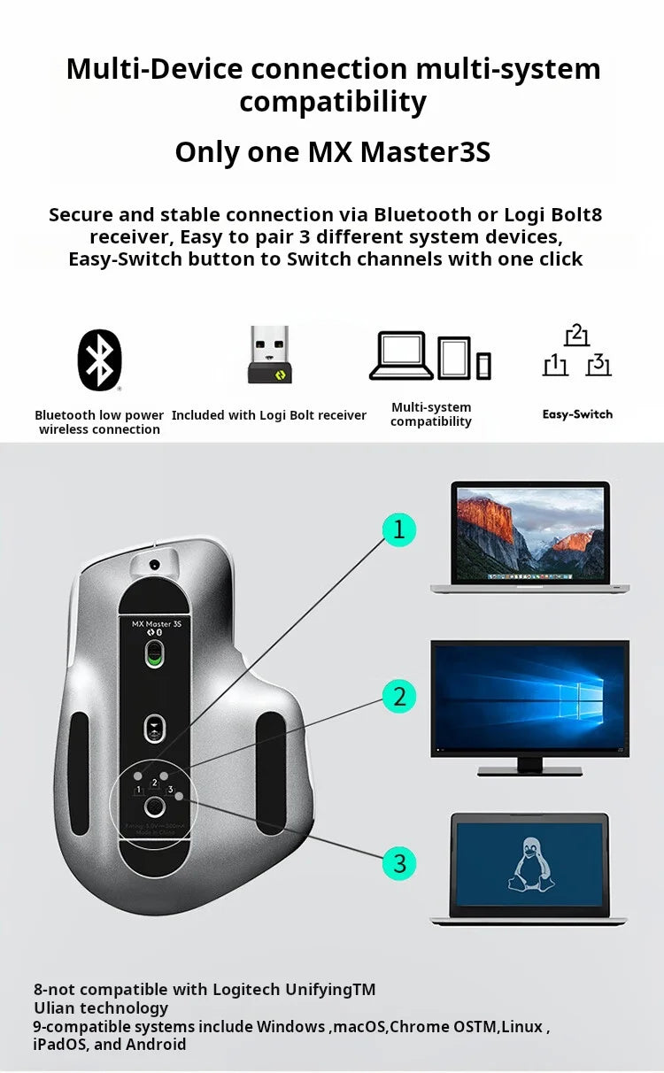 Logitech MX Master 3S Wireless Bluetooth Mouse, Ergonomic Business Office Mouse with 8K DPI, Rechargeable Multi-Device Wireless Mouse
