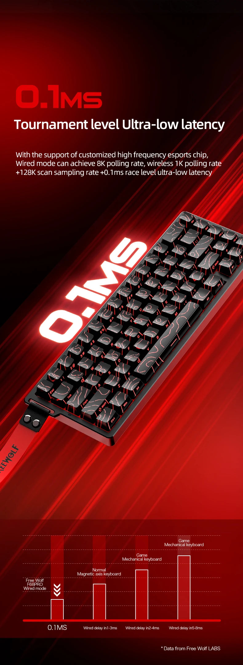 FREEWOLF F68 F68PRO Magnetic Gaming Keyboard Mechanical Wired for Pro Gaming 0.01mm Rapid Trigg 8000Hz SOCD/RS 0.1ms 128K Rate