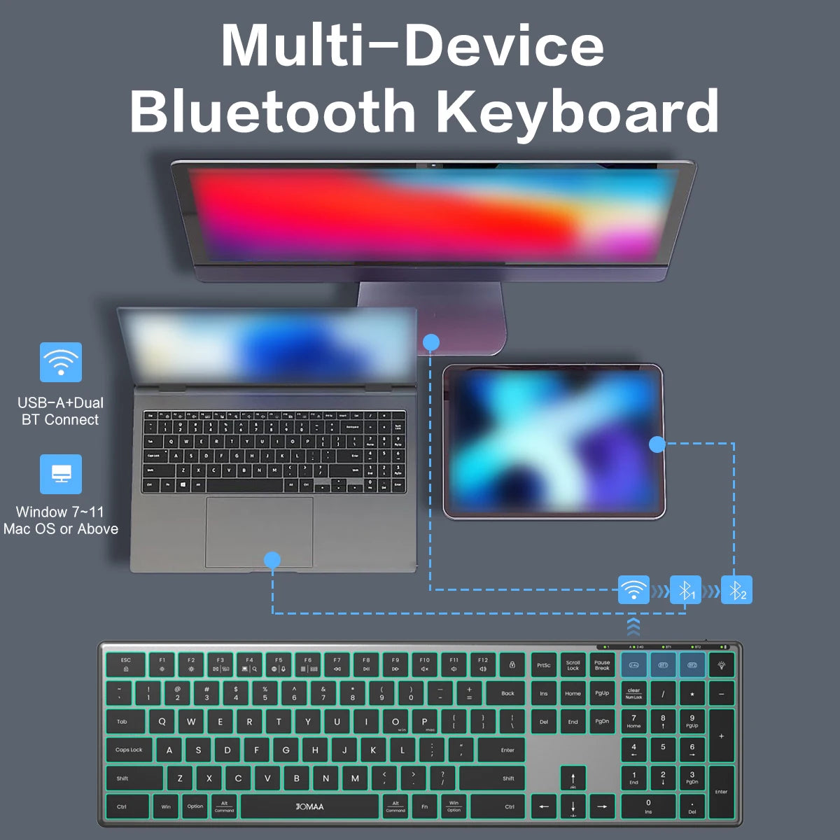 Jomaa Wireless Bluetooth Keyboard Multi-Device Full Size Wireless Backlight Keyboard with Number Pad, for Windows/PC/Laptop/Phone