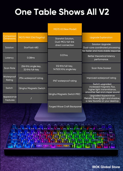 IROK MG75 V2 MG75V2 Aluminum Magnetic Gaming Mechanical Keyboard Rapid Trigger 0.07ms 8KHz 0.001mm 512K Scan rate Gamer Keyboard