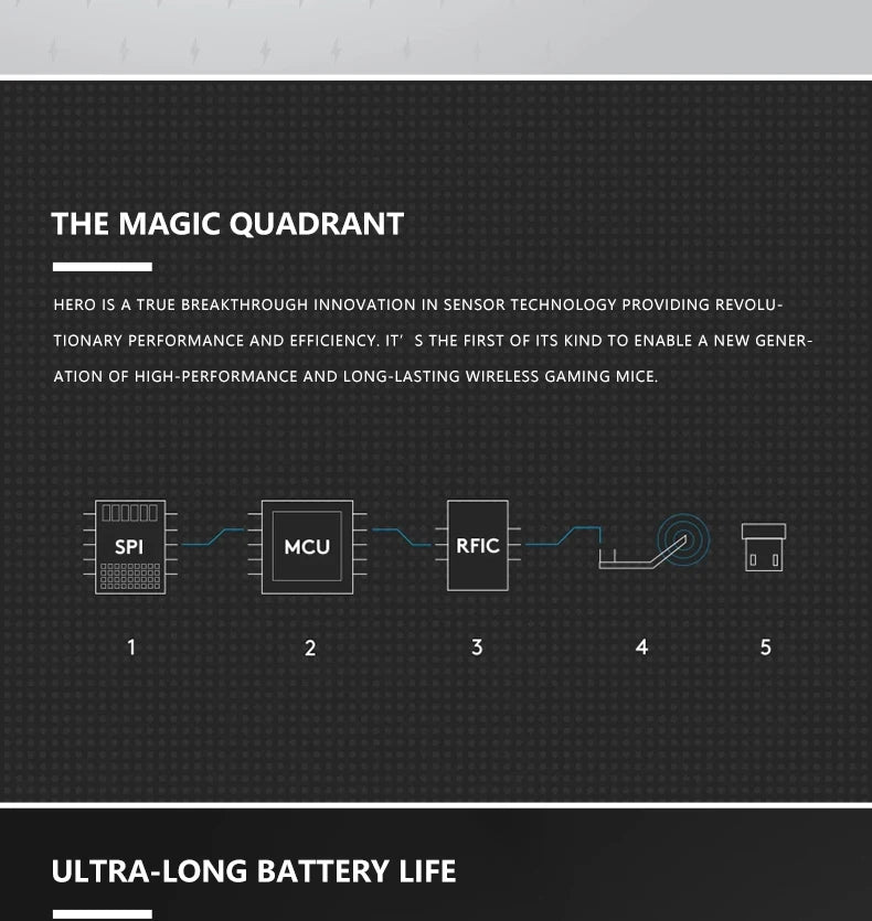 Logitech G305 wireless mouse, 12000 DPI, HERO sensor, 9-month battery life, sensitive hotkeys, suitable for casual gamers.