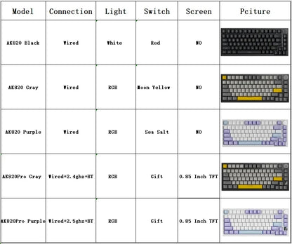Teclado mecánico gaming AJAZZ AK820 Pro con cable e inalámbrico, switches intercambiables en caliente, retroiluminación RGB trimodo, diseño compacto 70%, PC/Mac