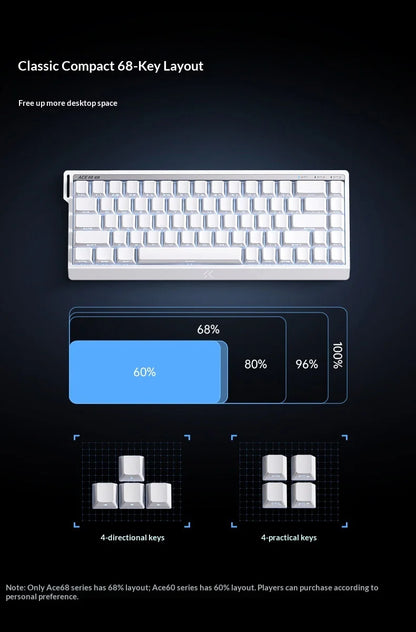 MCHOSE ACE 60 Pro ACE68 V2 Customized Magnetic Axis Gaming Mechanical Keyboard Wired Hot Swap 0.08ms 0.001mmRT 8KHz 256K SOCD/RS