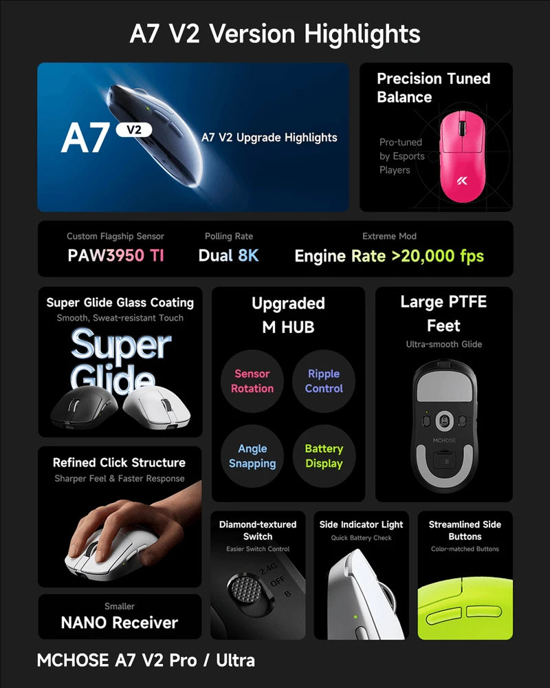 MCHOSE A7 V2 Ultra / Pro lahka brezžična gaming miška z dvojnim 8000Hz, PAW3950 TI, 42000DPI, za PC e-športne igralce